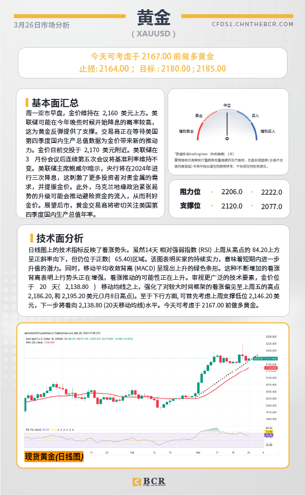 BCR每日早评及分析-2024年3月26日