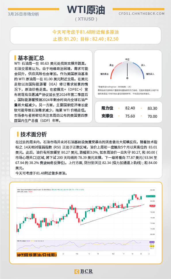 BCR每日早评及分析-2024年3月26日