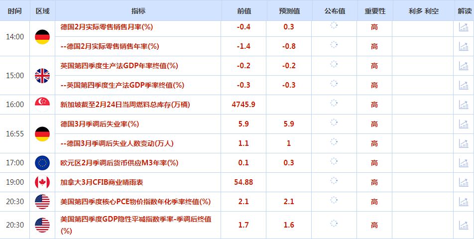 市场关注日元走向，美元周三小幅上涨，黄金上涨0.74%，日线录得三连阳