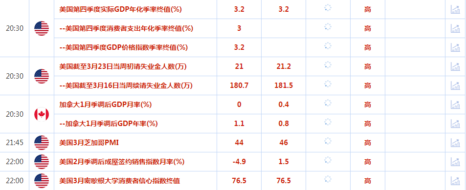 市场关注日元走向，美元周三小幅上涨，黄金上涨0.74%，日线录得三连阳