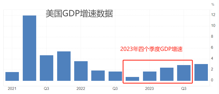 ATFX汇市：美联储理事沃勒表示， 降低通胀的进展已经放缓，美指受提振