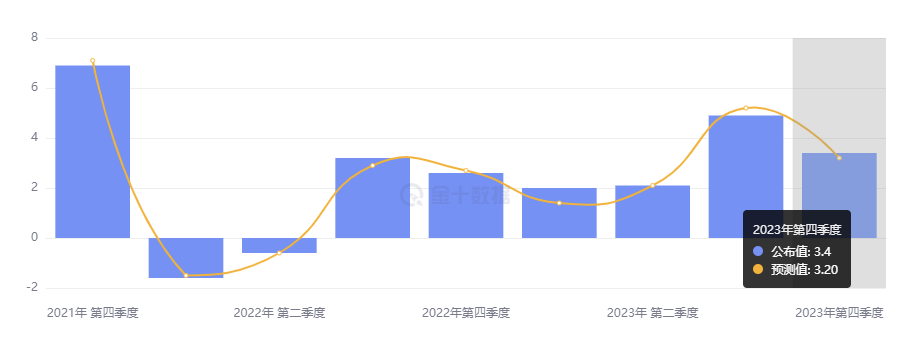 行业动态 | 美国第四季度 GDP 意外上修，市场聚焦今晚 PCE 数据 