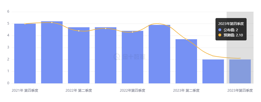 行业动态 | 美国第四季度 GDP 意外上修，市场聚焦今晚 PCE 数据 