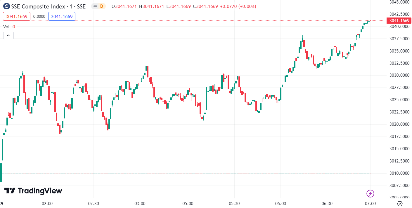 徳璞股评 | 道指与标普指数创历史新高，小米集团 ADR 涨超 12% 