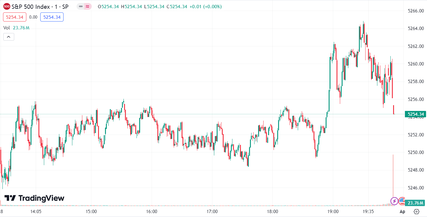 徳璞股评 | 道指与标普指数创历史新高，小米集团 ADR 涨超 12% 