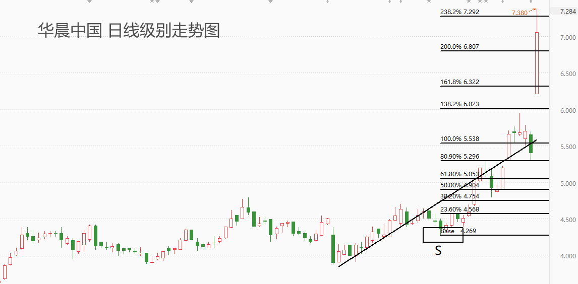 ATFX：华晨中国发布2023年财报，净利高达77.36亿元，股价大涨超三成