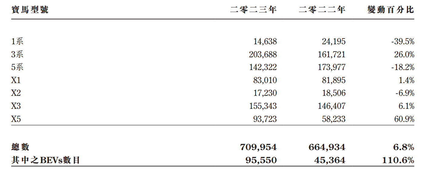 ATFX：华晨中国发布2023年财报，净利高达77.36亿元，股价大涨超三成