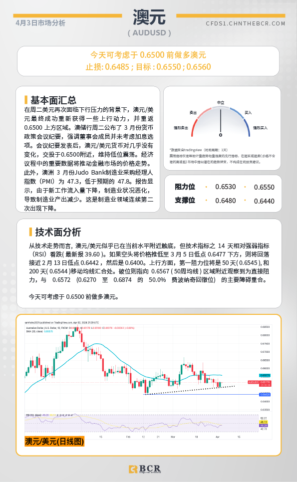 BCR每日早评及分析-2024年4月3日