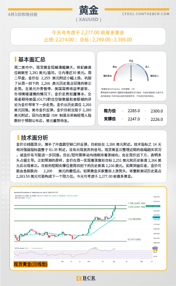 BCR每日早评及分析-2024年4月3日