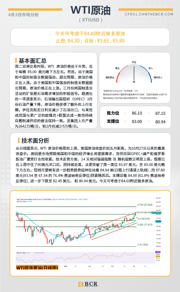 BCR每日早评及分析-2024年4月3日