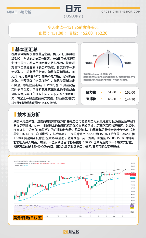 BCR每日早评及分析-2024年4月4日