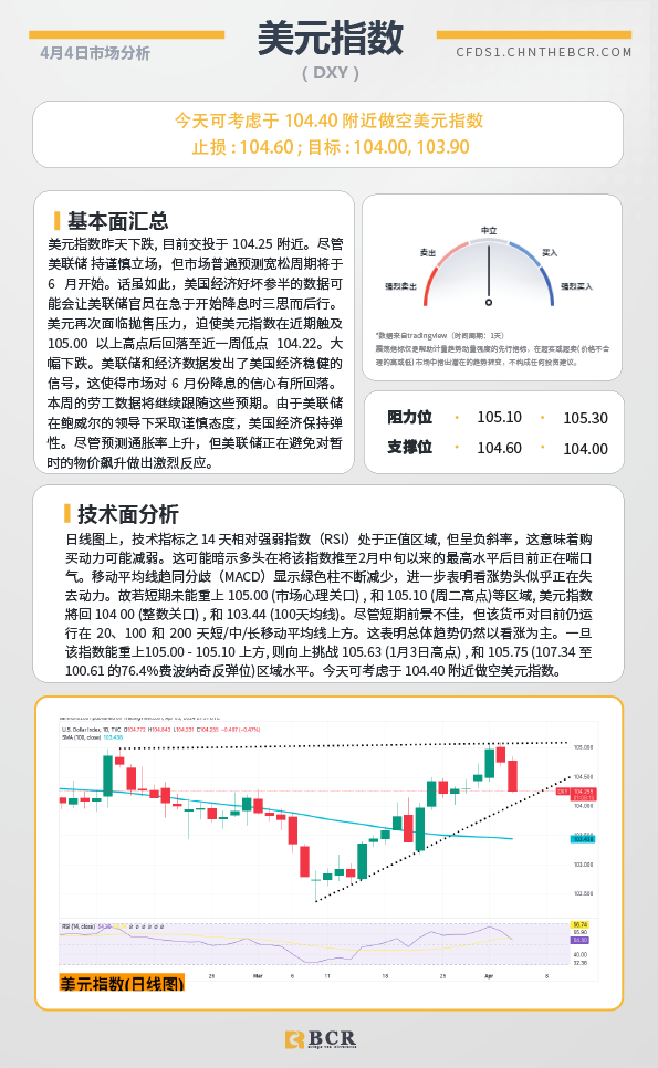 BCR每日早评及分析-2024年4月4日