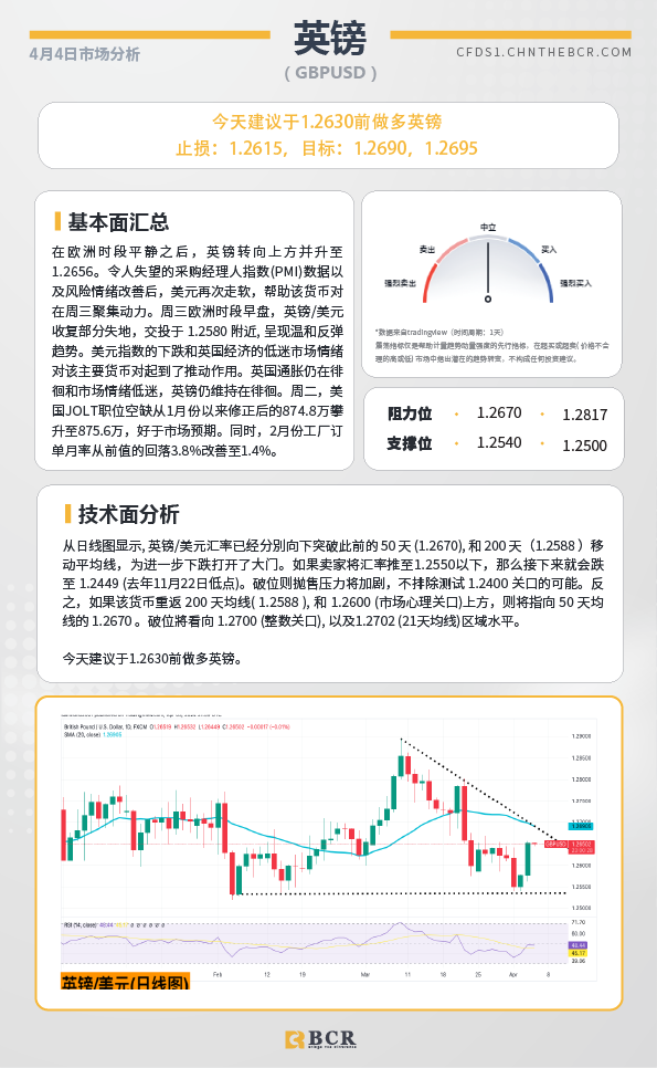 BCR每日早评及分析-2024年4月4日