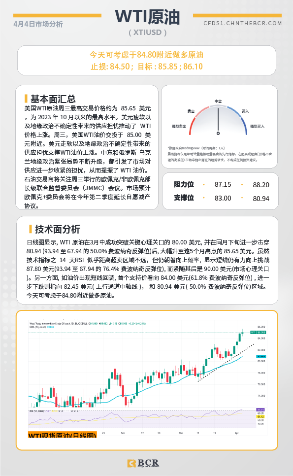 BCR每日早评及分析-2024年4月4日