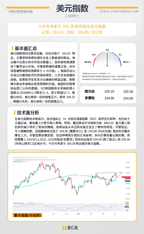 BCR每日早评及分析-2024年4月5日