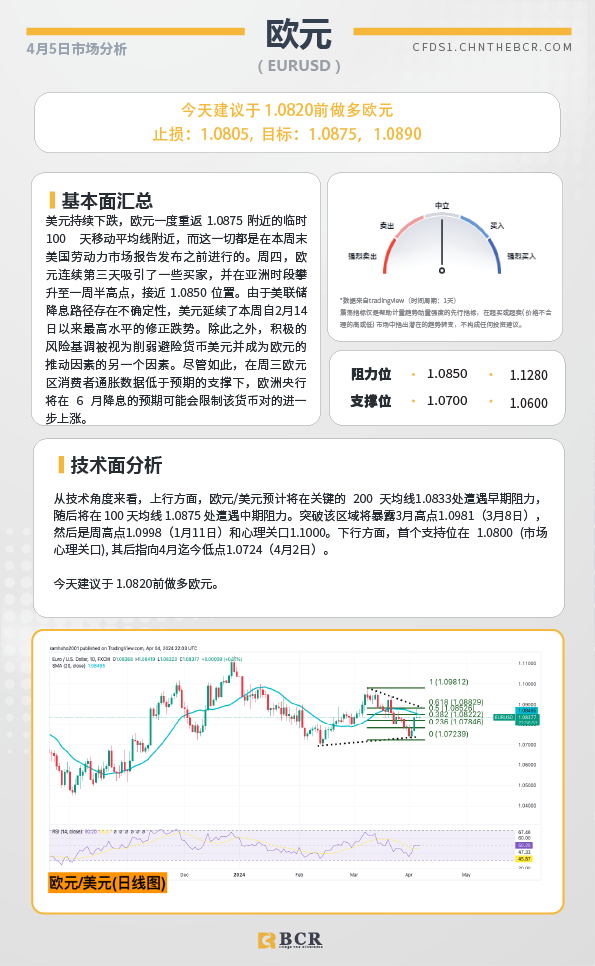 BCR每日早评及分析-2024年4月5日