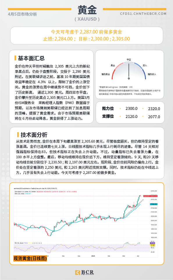 BCR每日早评及分析-2024年4月5日