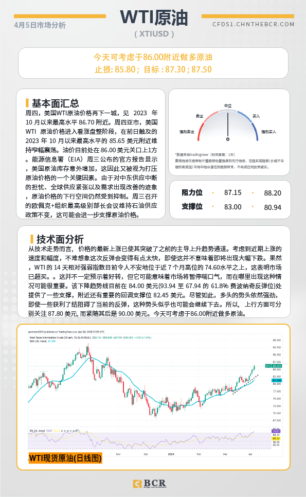 BCR每日早评及分析-2024年4月5日