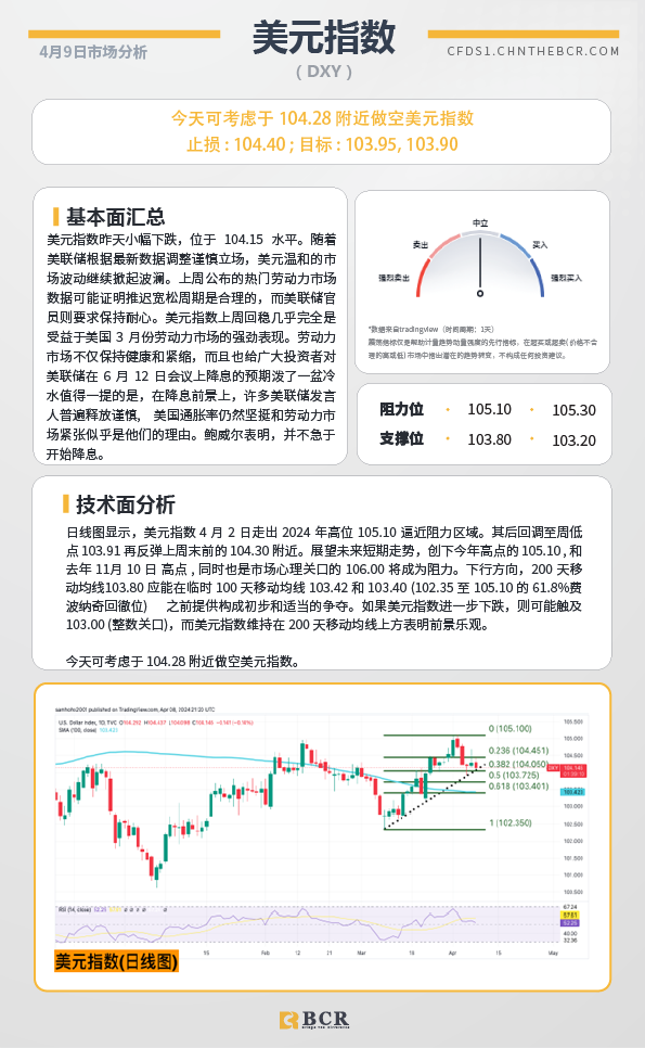 BCR每日早评及分析-2024年4月9日