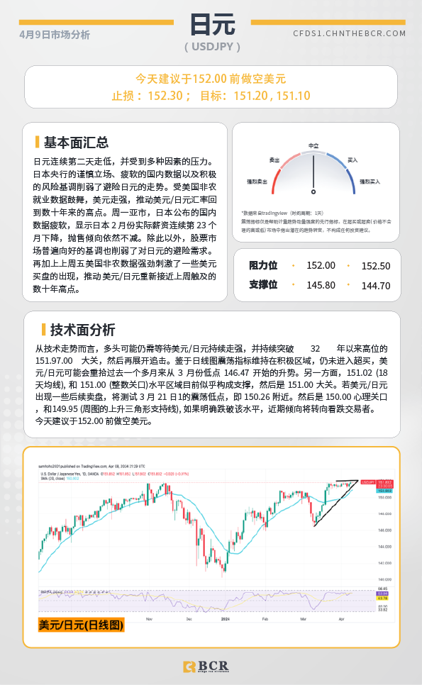 BCR每日早评及分析-2024年4月9日