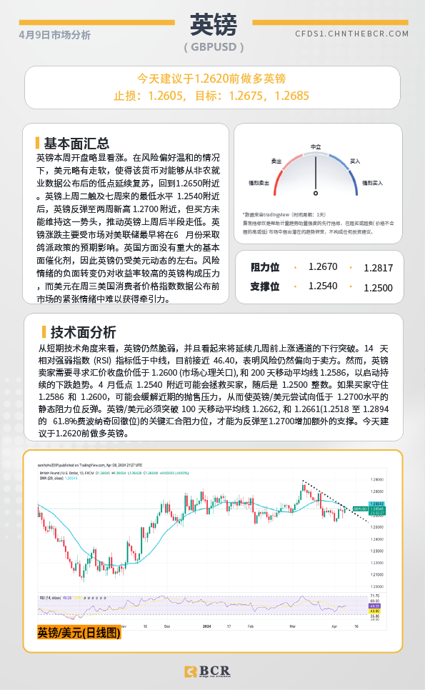 BCR每日早评及分析-2024年4月9日