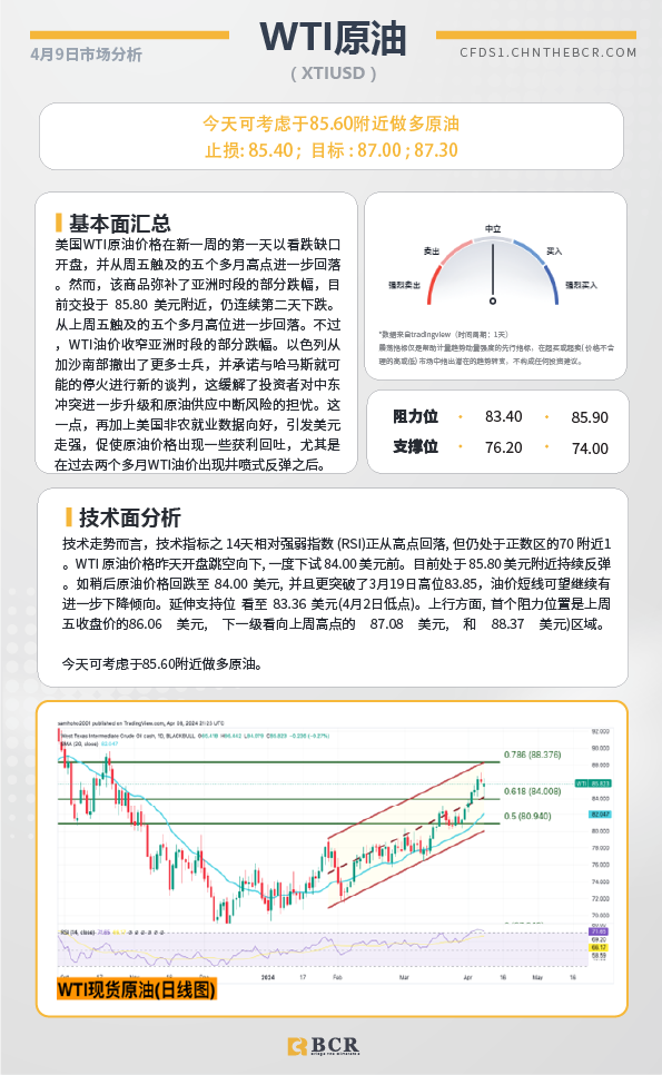 BCR每日早评及分析-2024年4月9日