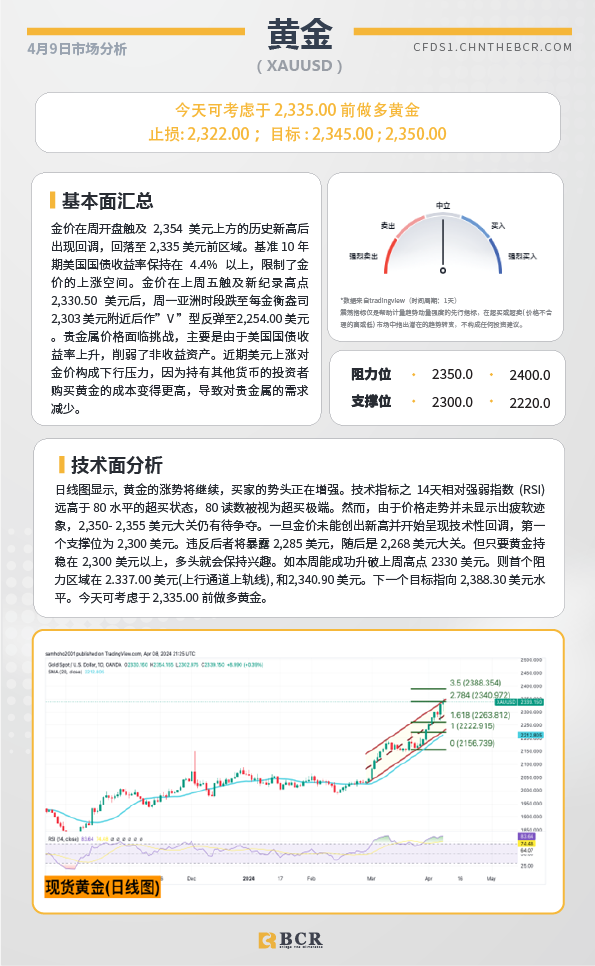 BCR每日早评及分析-2024年4月9日