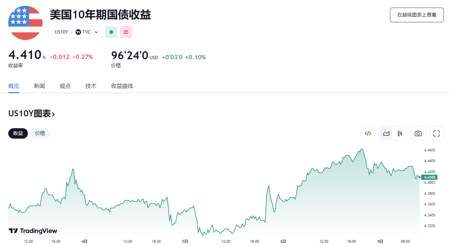 行业动态 | 壳牌考虑从英国退市，台积电涨超 3% 创历史新高