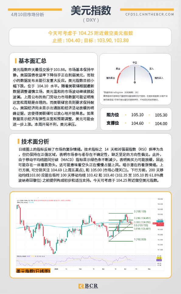 BCR每日早评及分析-2024年4月10日