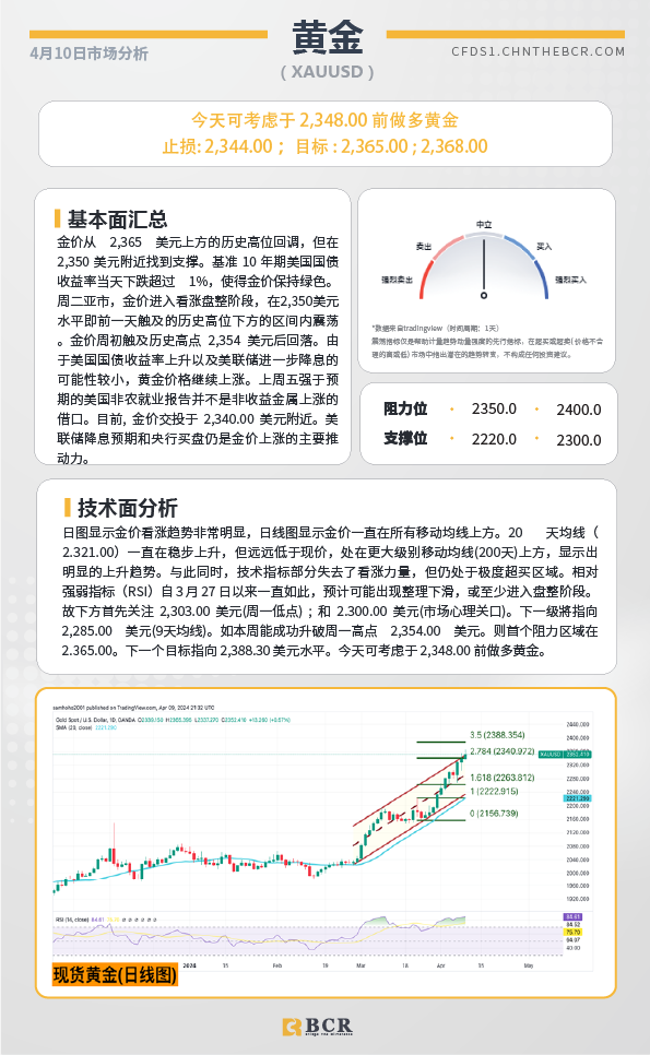 BCR每日早评及分析-2024年4月10日