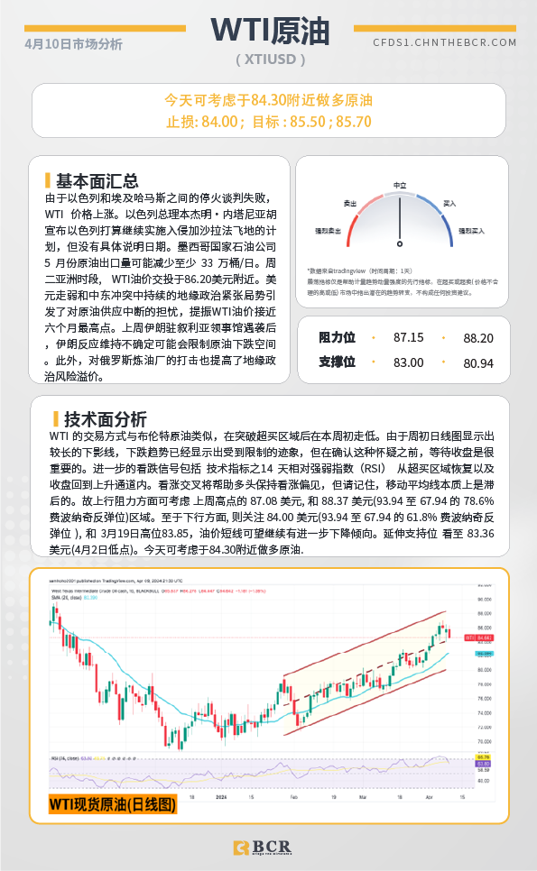 BCR每日早评及分析-2024年4月10日