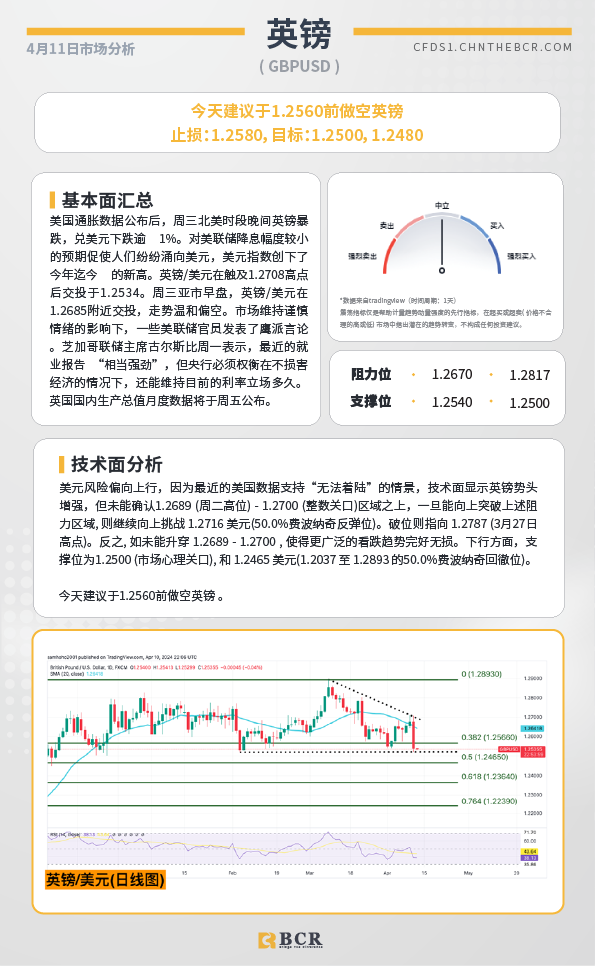 BCR每日早评及分析-2024年4月11日