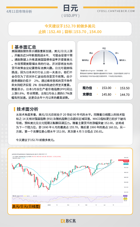 BCR每日早评及分析-2024年4月11日