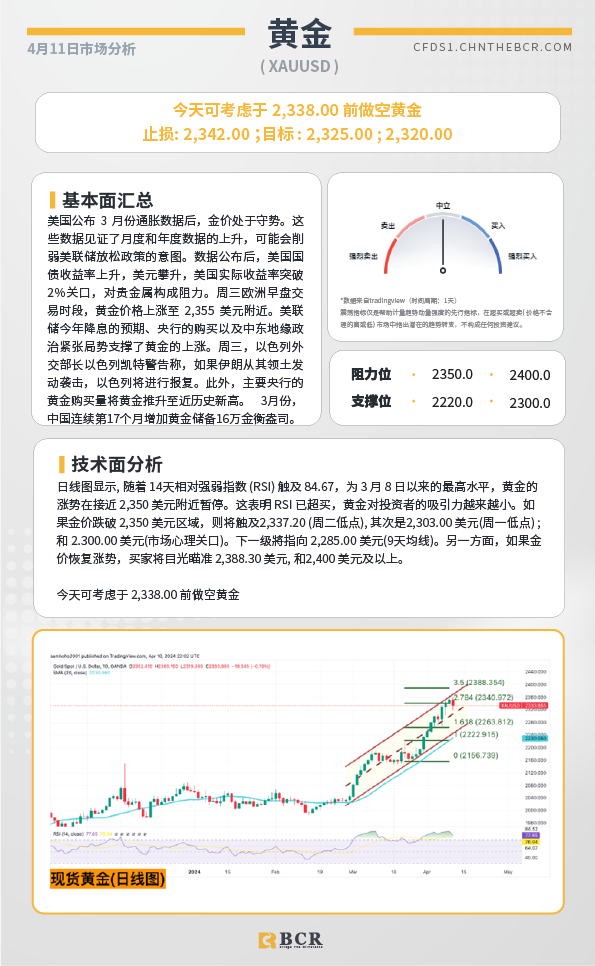 BCR每日早评及分析-2024年4月11日