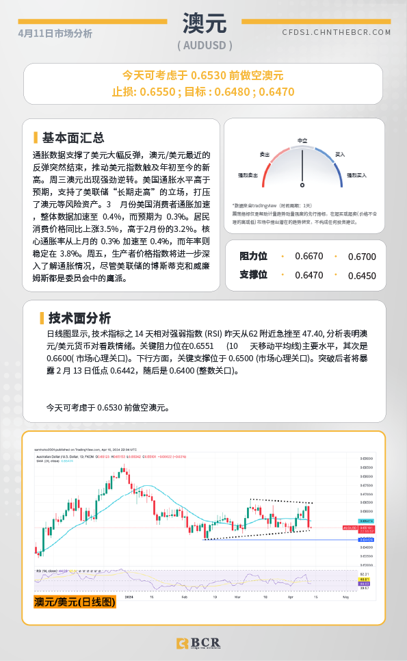 BCR每日早评及分析-2024年4月11日