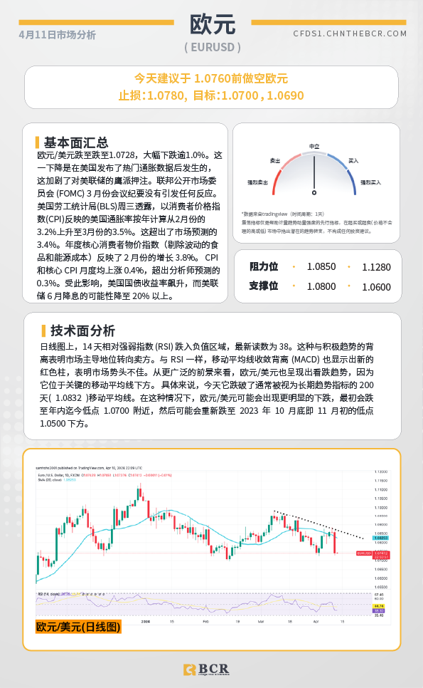 BCR每日早评及分析-2024年4月11日