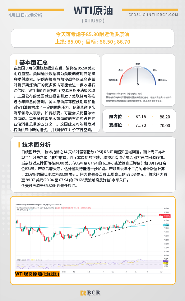 BCR每日早评及分析-2024年4月11日