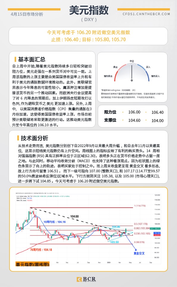 BCR每日早评及分析-2024年4月15日