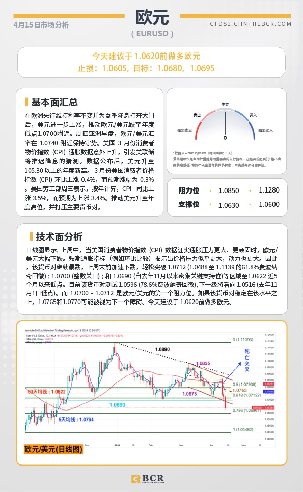 BCR每日早评及分析-2024年4月15日