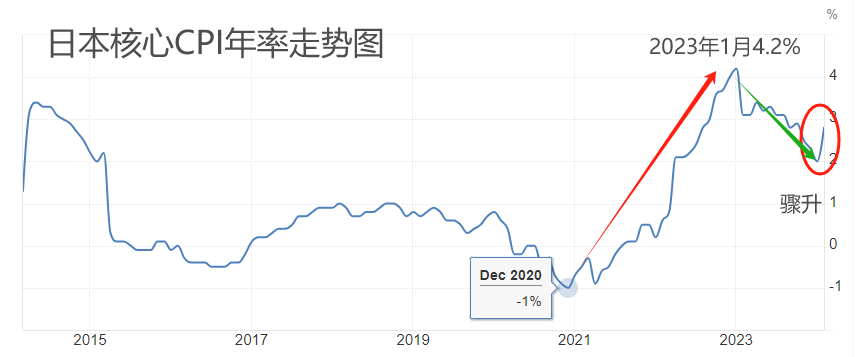 ATFX前瞻：4月15日当周国际市场重磅数据与大事件前瞻