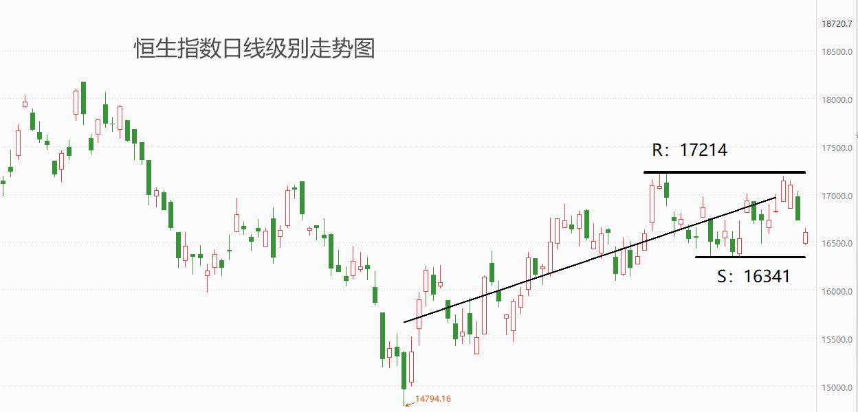 ATFX港股：长周期看，恒生指数报价已经回到2008年以来的底部区域