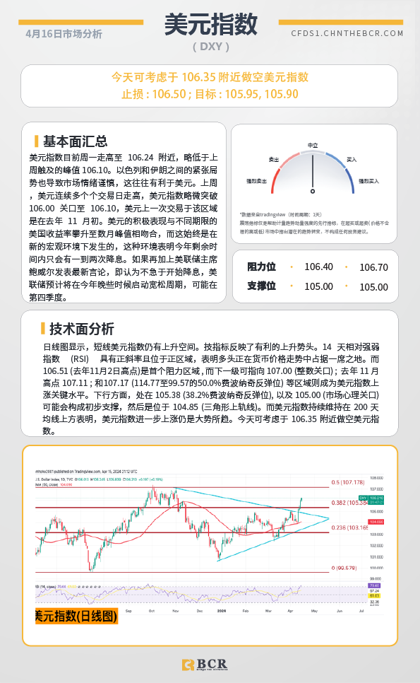 BCR每日早评及分析-2024年4月16日