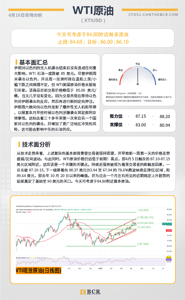 BCR每日早评及分析-2024年4月16日