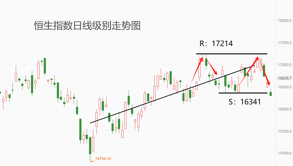 ATFX：一季度GDP数据超预期，乐观前景提升股市长期估值