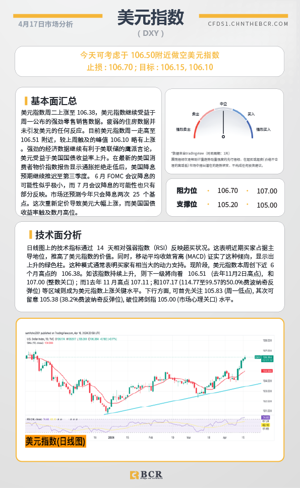 BCR每日早评及分析-2024年4月17日