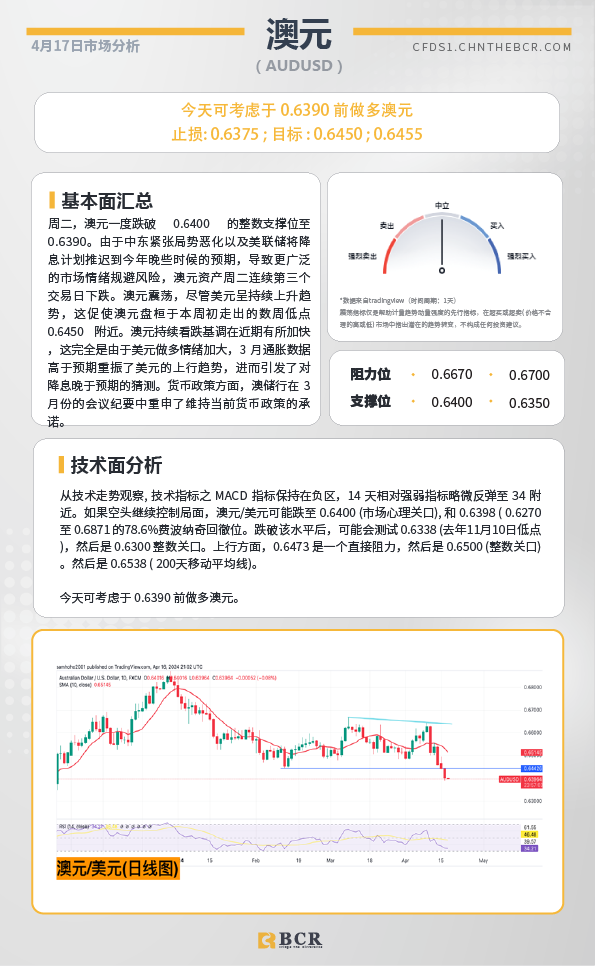 BCR每日早评及分析-2024年4月17日