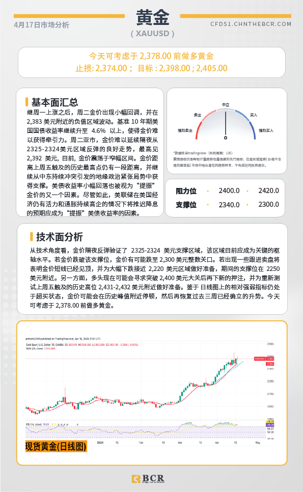 BCR每日早评及分析-2024年4月17日