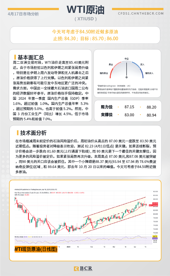 BCR每日早评及分析-2024年4月17日