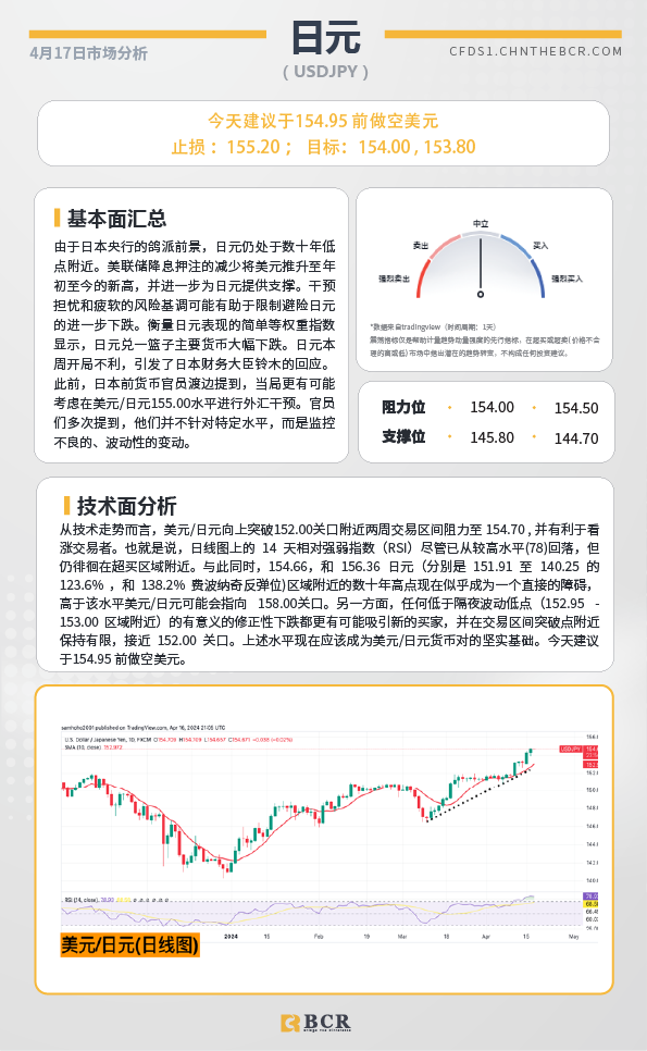 BCR每日早评及分析-2024年4月17日