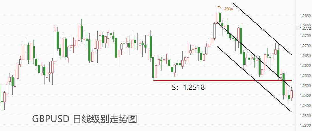 ATFX汇市：英国3月CPI数据稳步下降，英镑币值受显著提振